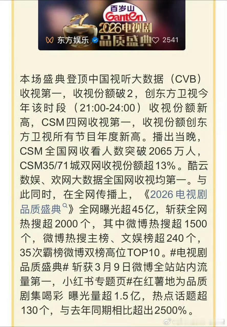 我去 电视剧品质盛典发文 ，“曝光量与去年同期相比超出2500%”，这就是肖战带