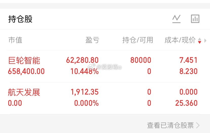 巨轮智能能来个涨停吗
