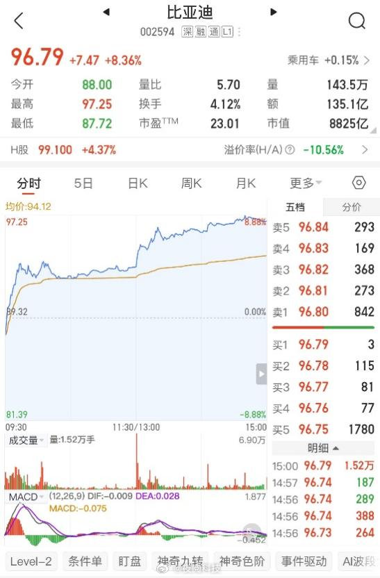 2026年2月比亚迪新能源汽车销量达190190辆，销售淡季表现依然稳健，再度拿