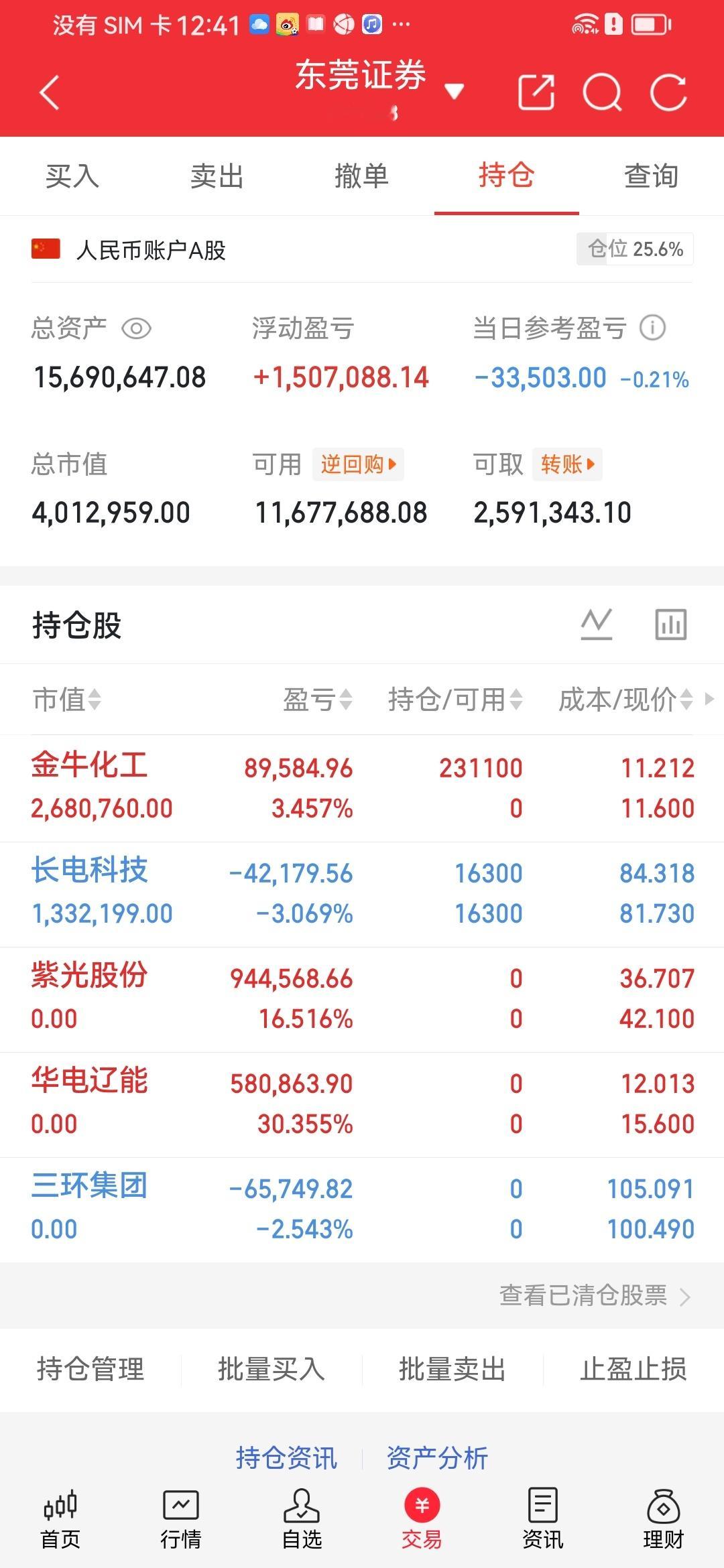 势哥午盘持仓复盘账户整体概况当前总仓位25.6%，今日小幅回撤，早盘完成大规模调