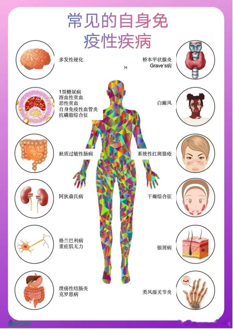 #健闻登顶计划##医学报考# 自身抗体筛查，预知健康风险！#早癌筛查[超话]# 