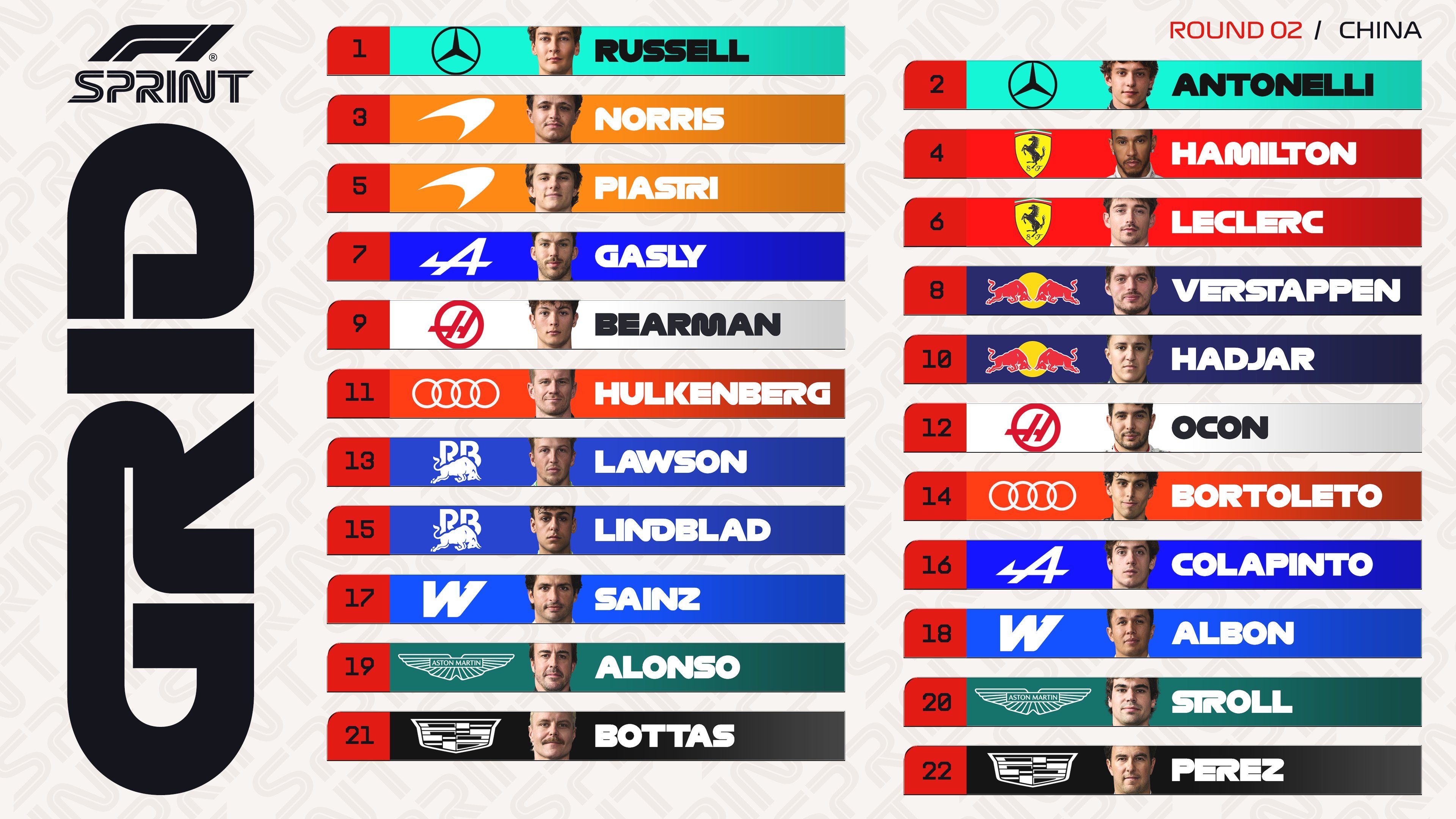 F1冲刺排位赛 梅奔在上海的冲刺赛排行赛也是包揽头排发车，感觉今年的F1或将提前