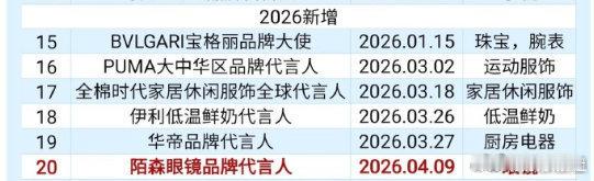 张凌赫逐玉红利🈶，好🐮的张凌赫，继续冲呀～ 