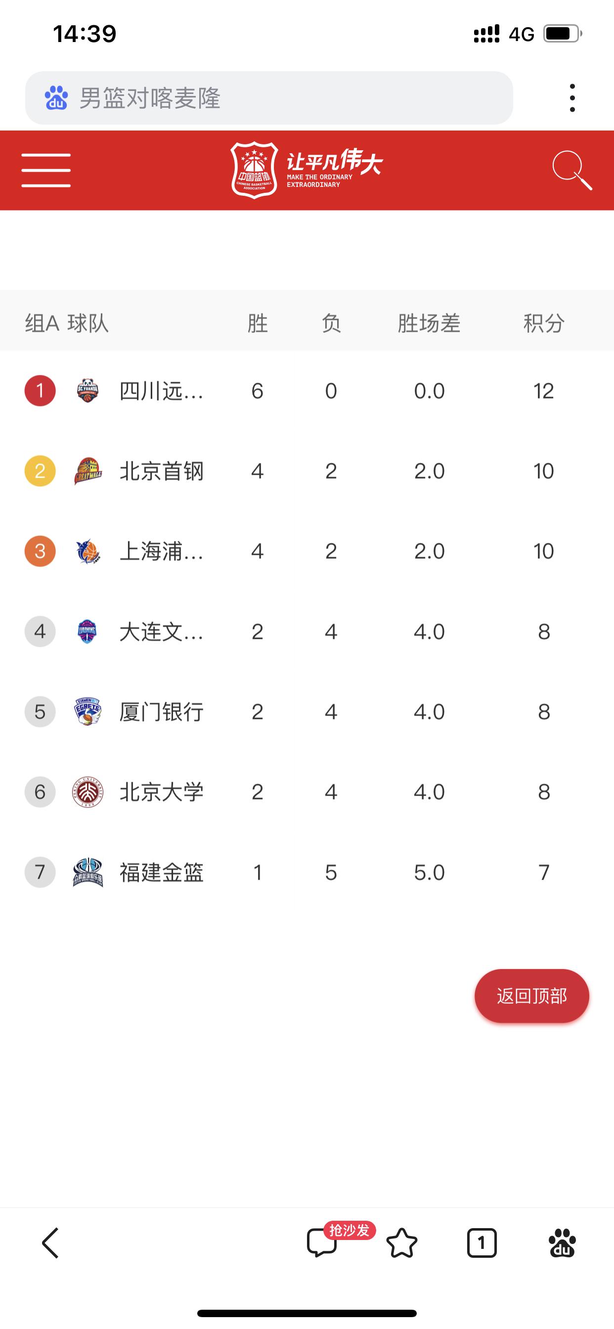 今天是2026年全国女子篮球锦标赛第一阶段最后一个比赛日，虽然赛事要到晚上9点左