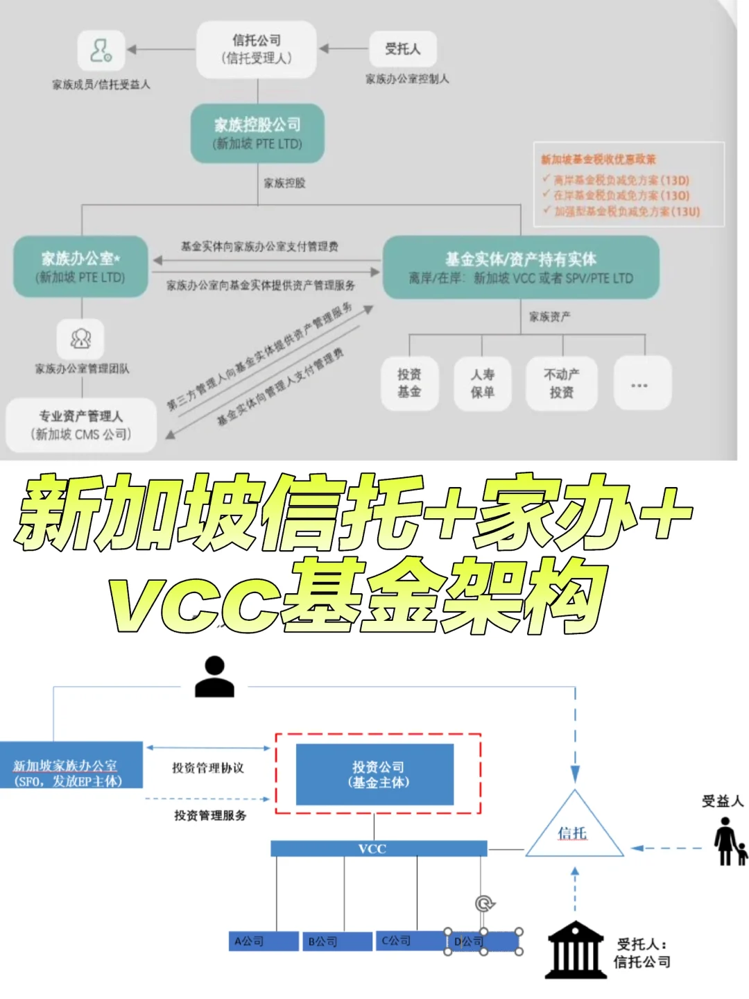 信托+bvi公司+家族办公室（王炸组合）