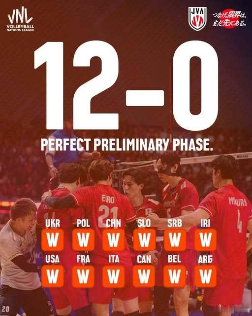 国际排坛动态日本男排日本男排以3-0（25-22, 25-22, 25-16）完