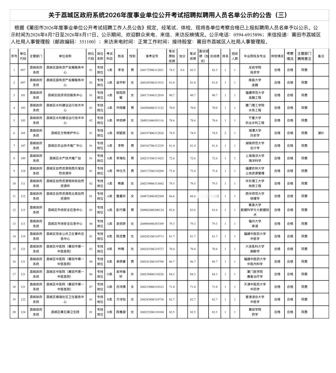 【福建莆田】荔城区政府系统2026年度事业单位公开考试招聘拟聘用人员名单公示（三