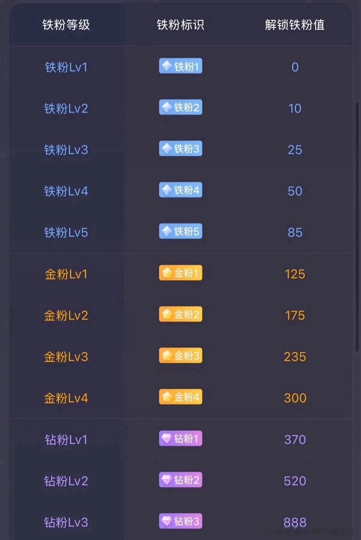 早上好家人们，又到养粉时间了！在线的家人们帮忙给猫组点个赞、非常感谢各位一路以来