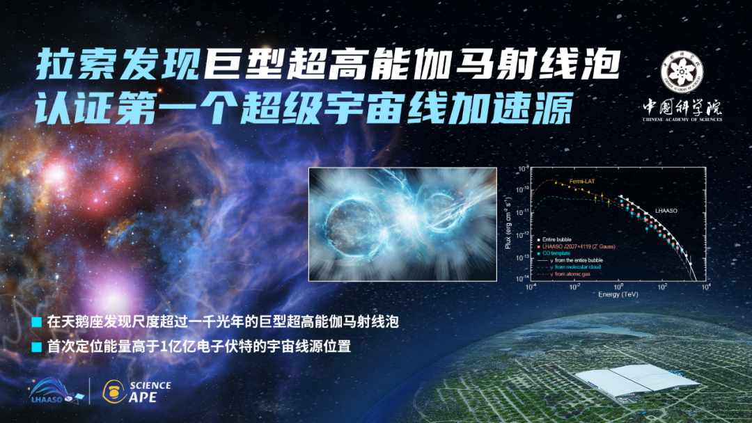【#我国科学家首次发现超1亿亿电子伏特宇宙线起源#】 高能宇宙线从哪里来？这是一