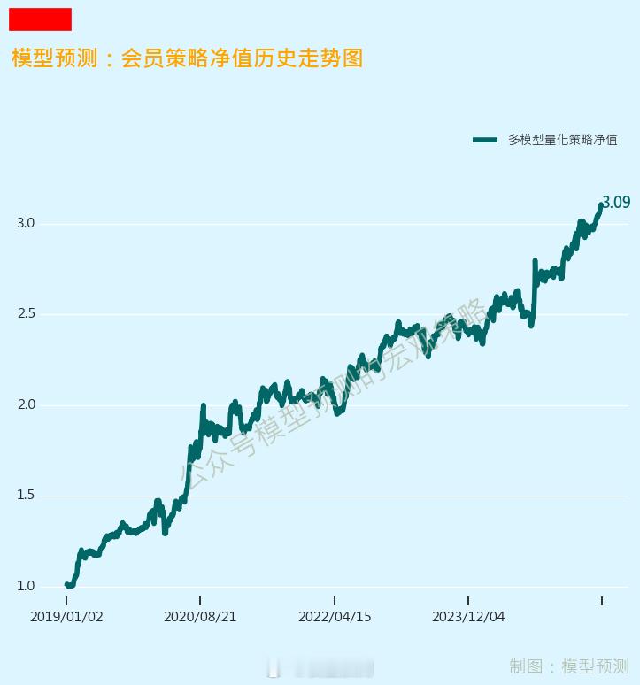 总有阳光会穿透云层。💪🌈 ​​​