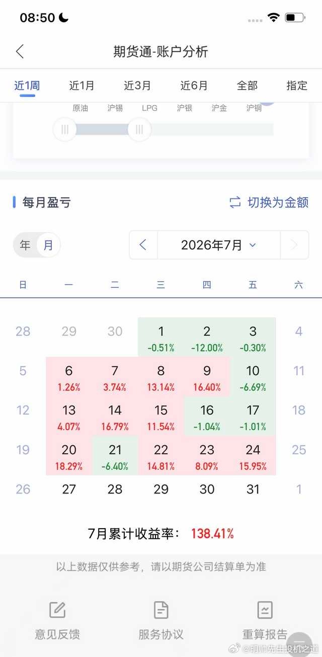 祝各位世间再无抗衡之辈，祝各位权柄永世牢不可破。期货财经期货财经