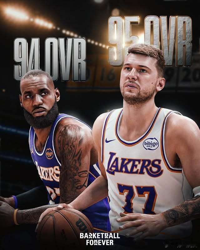 詹姆斯职业生涯首次出现队友的NBA 2K能力值评分高于自己 😮🔹卢卡·东契奇