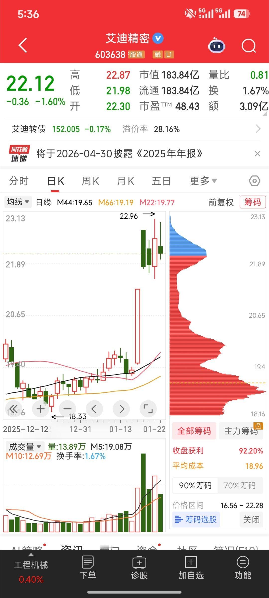 调的差不多了股票财经股票大盘a股