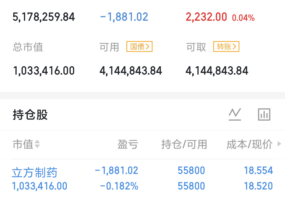 收盘复盘｜接下来该如何操作？收盘之后没有盘中的来回震荡，盘面形态彻底落地，看得会