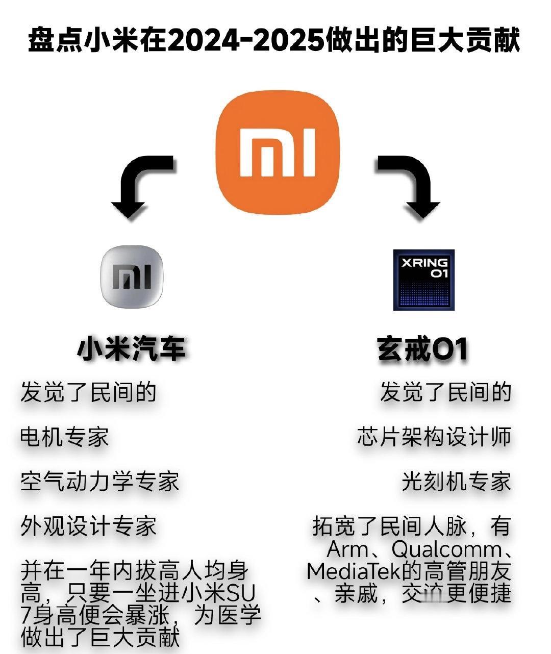 不得不说，网友真的是太有才啦！

没想到小米居然还有这方面的贡献，希望接下来小米