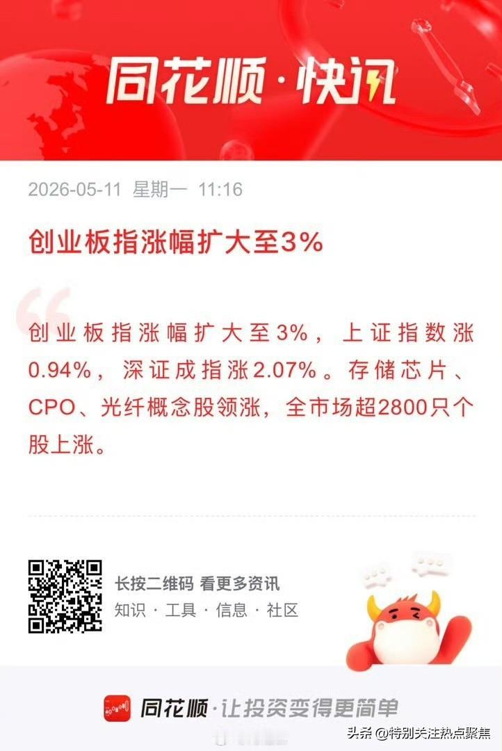 历史性突破新高创业板指涨幅扩大至3%，上证指数涨0.94%，深证成指涨2.07%