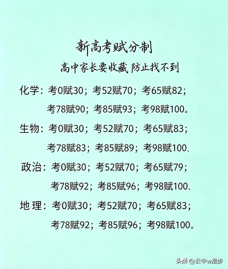 高考赋分制是什么？

等级赋分制是新高考计分方式，针对两门再选科目，不以卷面原始