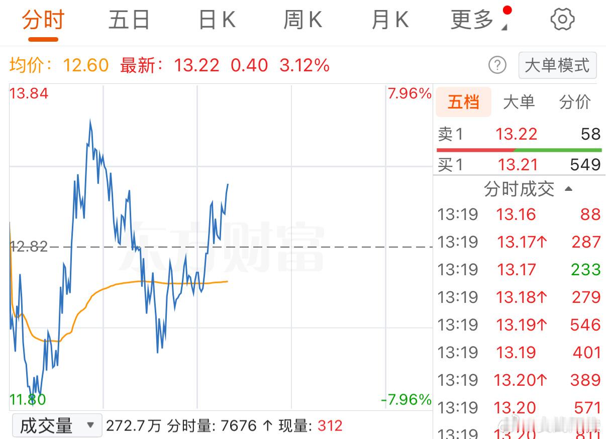 加把劲