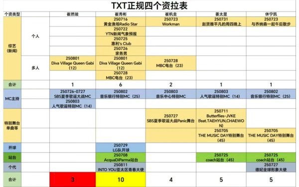 txt正规 4 个资拉表 怪不得崔秀彬发福了 原来是个资喂太多了 崔然竣贫贫的[