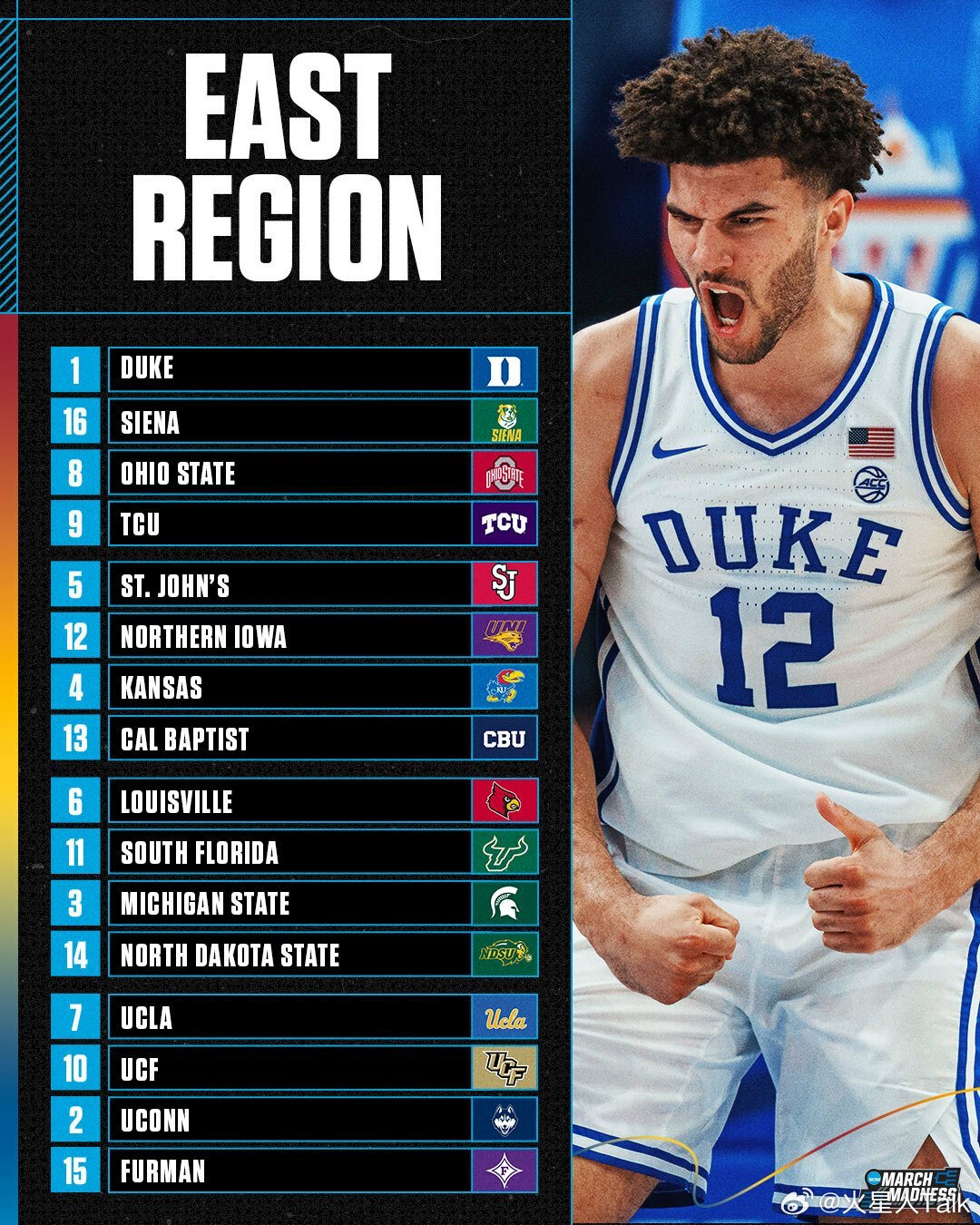2025-2026赛季NCAA男篮 疯狂三月bracket，四大分区一号种子分别