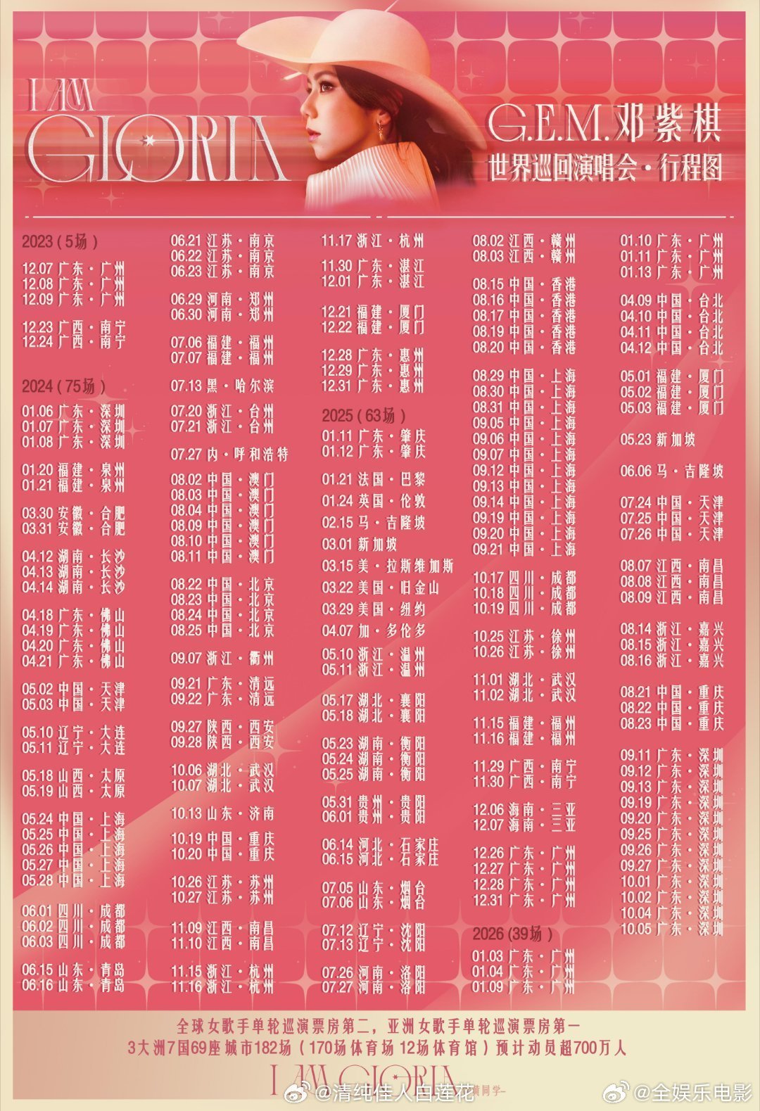 邓紫棋我居然有一项世界纪录了邓紫棋 我居然有一项世界纪录了邓紫棋：不可思议，我居
