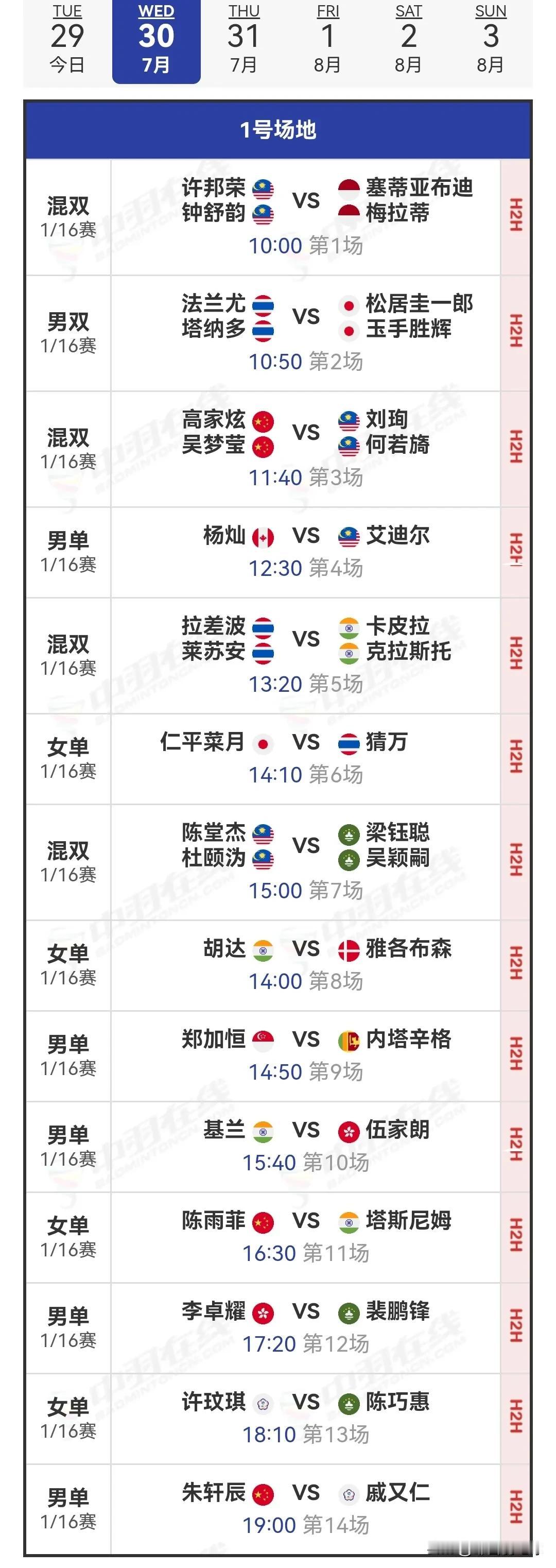 7月30日2025中国澳门羽毛球公开赛1/16决赛（二）安排

今天首日的资格赛