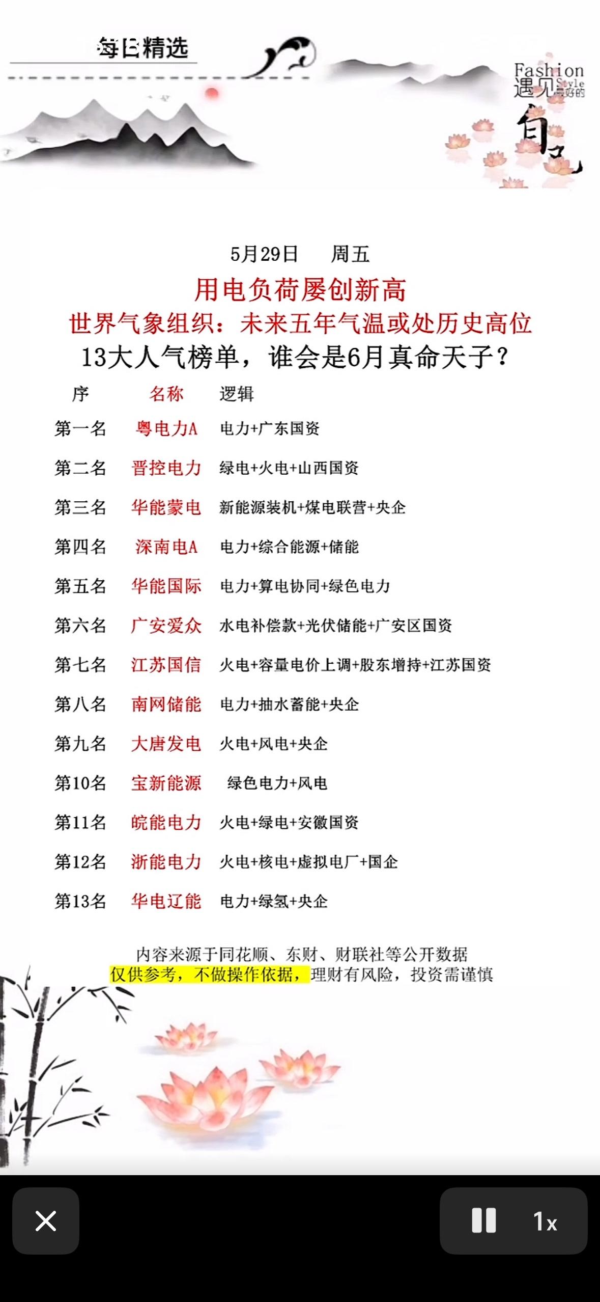 “未来五年能源大排名，谁会是6月真命天子？”🌟💡

未来五年能源领域发展变幻