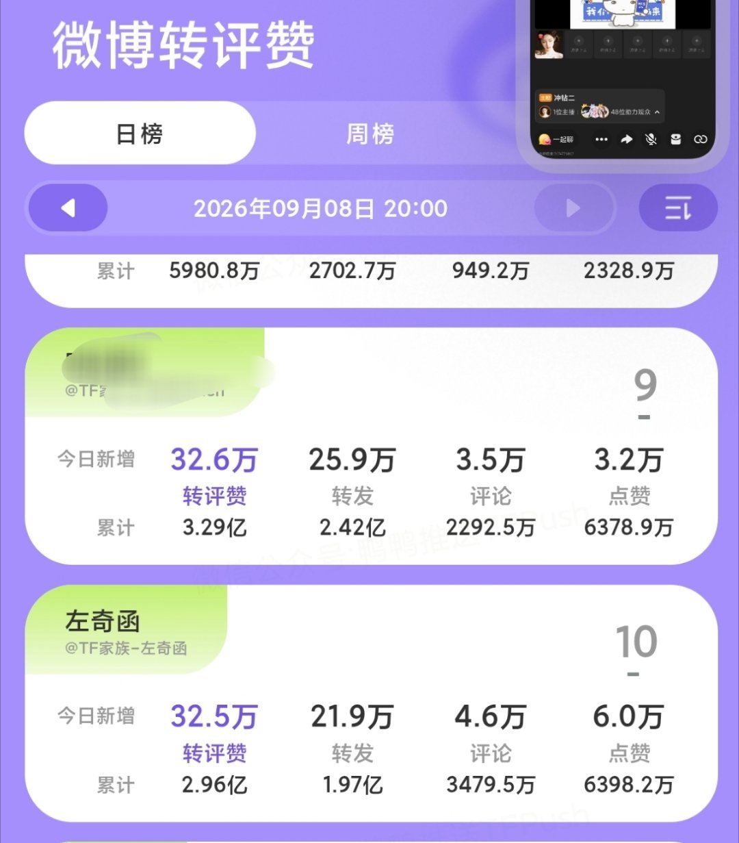 又掉下来了🥺没差多少了呀，来补补🍎 ​​​👍🏻 ​​​