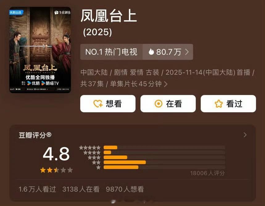 任嘉伦《凤凰台上》豆瓣评分开了4.8 