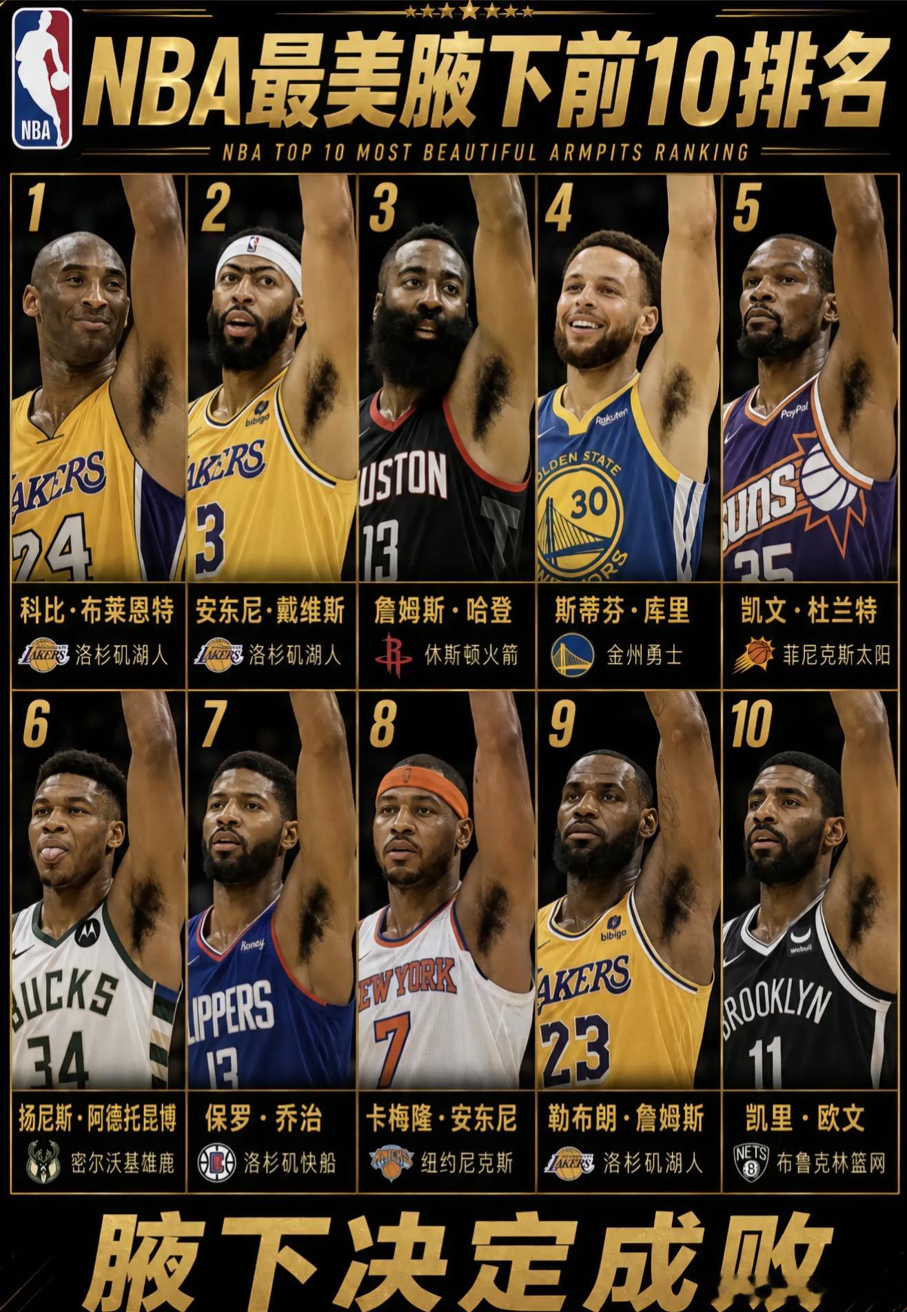 强大的网友😄你们觉得谁排第一！nba搞笑图片nbanba历史最佳