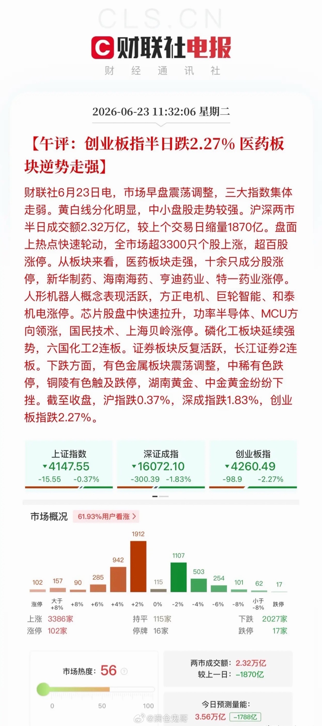 午评：创业板指周线上涨背离迎来修复早盘创业板走出标准N字震荡走势，市场超百股涨停