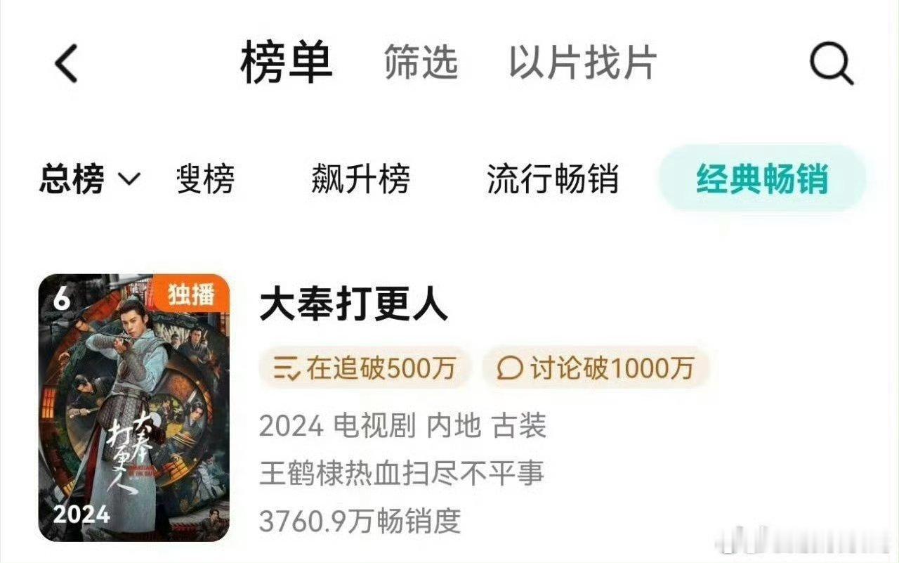王鹤棣《大奉打更人》升至年榜第六好争气，已经完结那么久了 ​​​