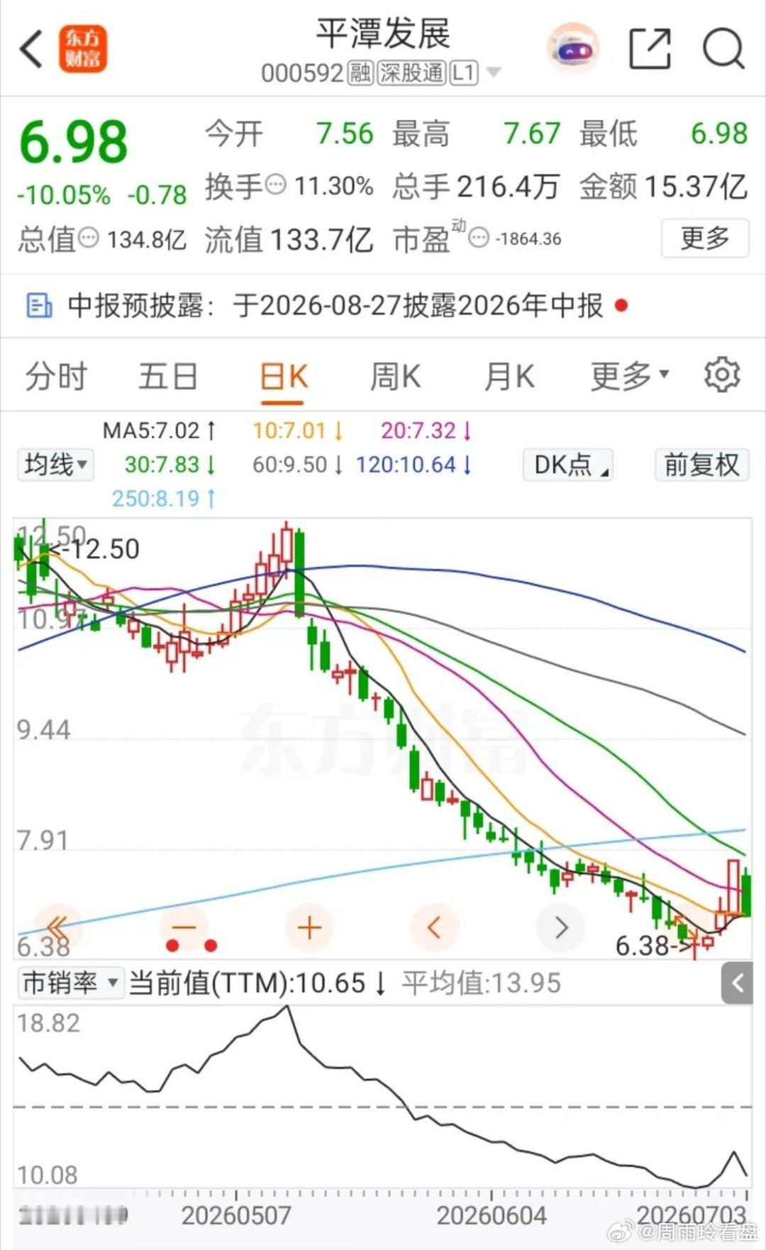 一位股民在股吧里崩溃嚎啕大哭。5月12日，他在11.90元买入1万股平潭发展，第