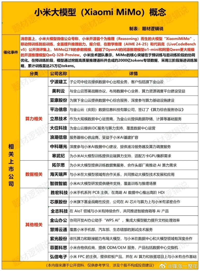 小米大模型相关概念股梳理A股 ​​​
