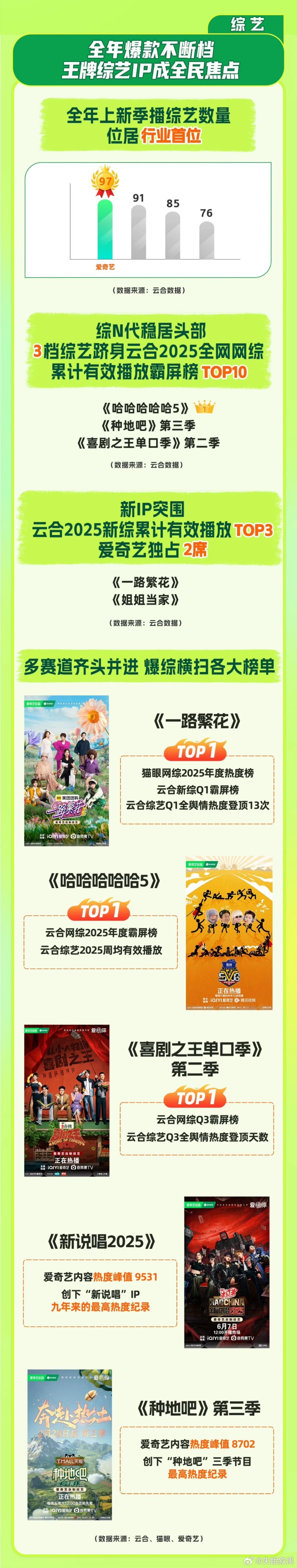 🥝的综N代是有点“玄学”在身上的！《喜剧之王单口季》第二季把我笑裂，《种地吧》