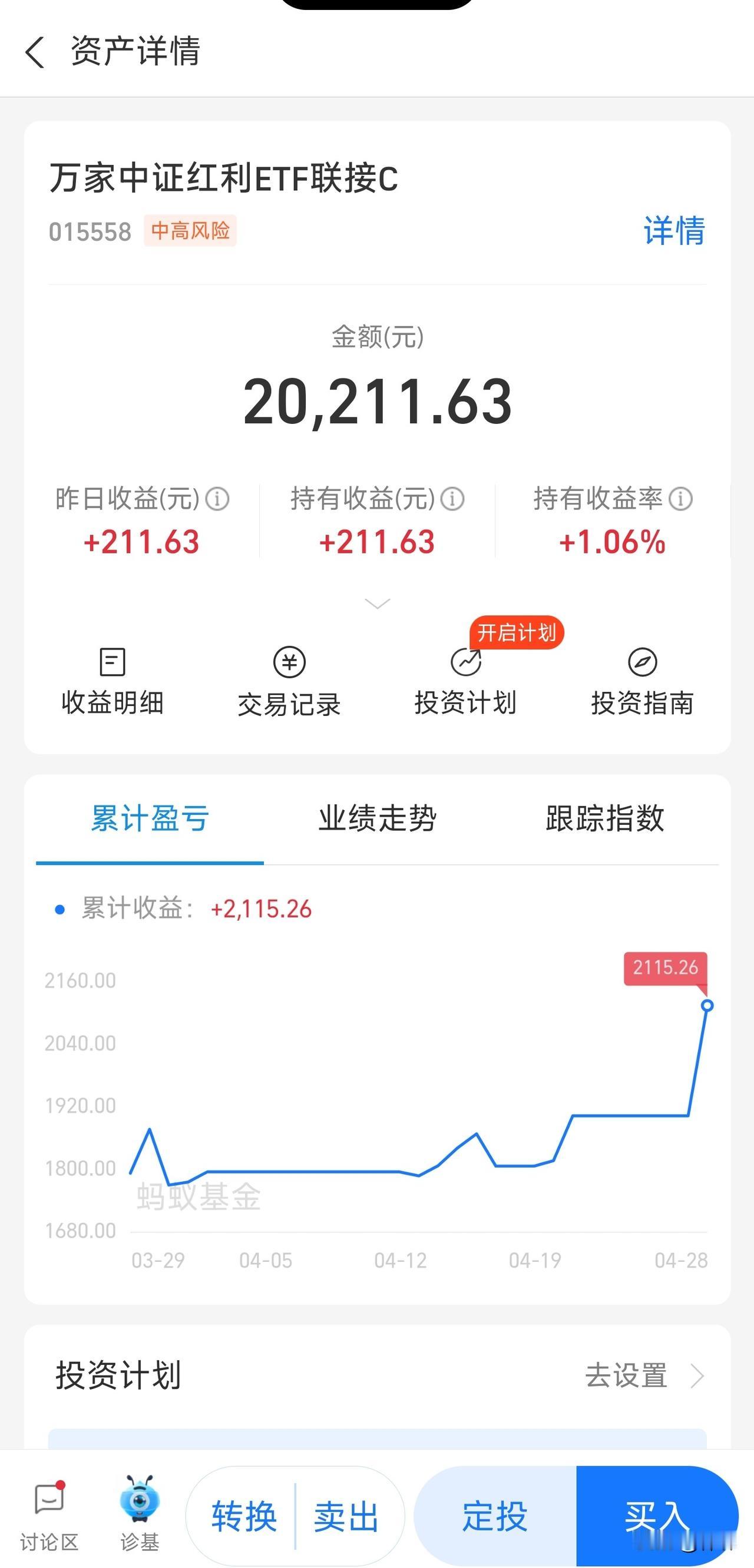 这只基金我已经赚了2000多了，昨天刚买进去又赚了200多，今天还在涨。
最近股