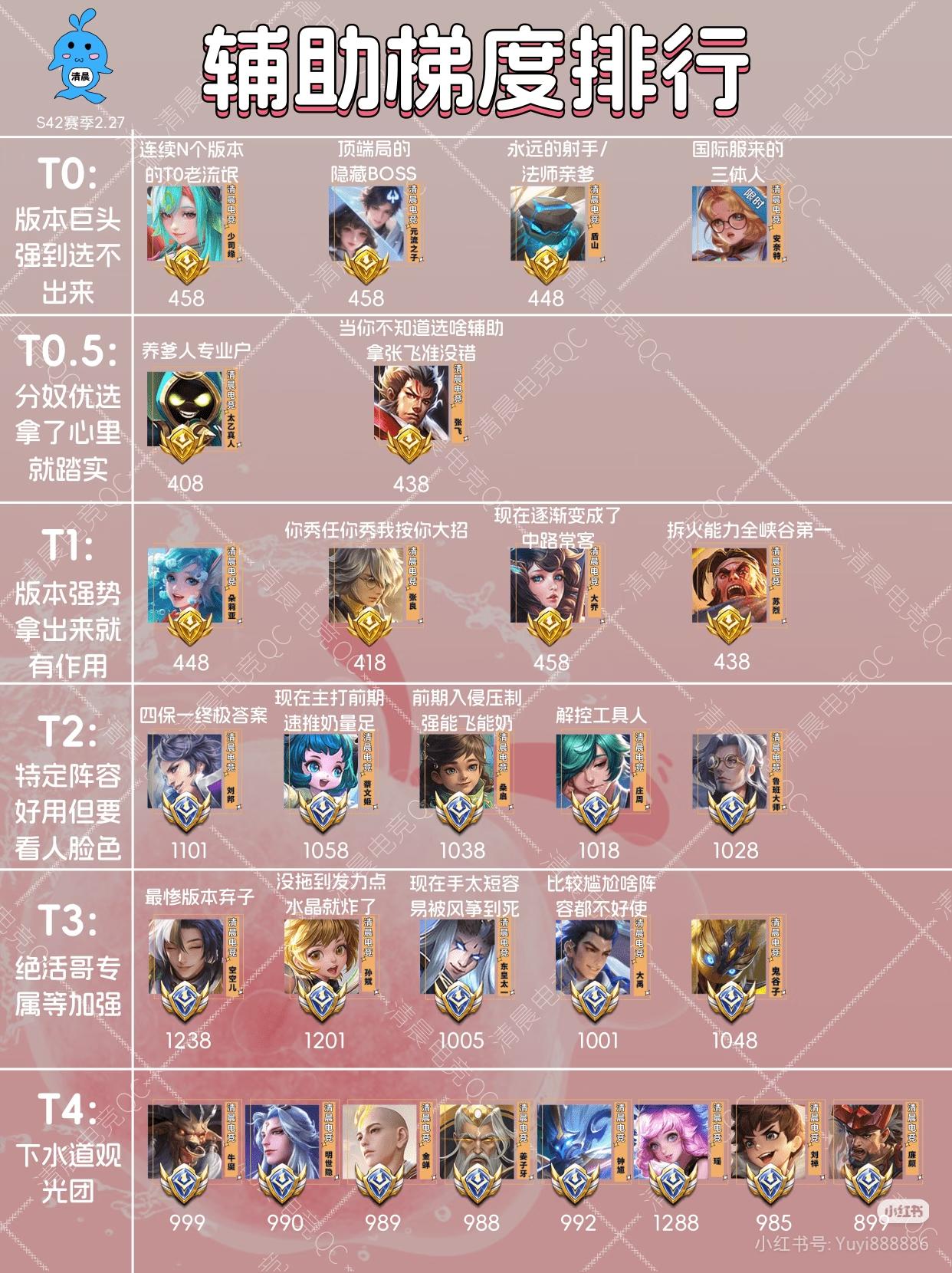 为什么我用的都是T4[捂脸]