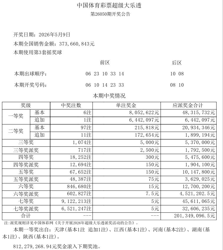 今晚大乐透开奖，8亿派奖第二期，遇到奖上加奖的情况，我认为，这将进一步带动大乐透