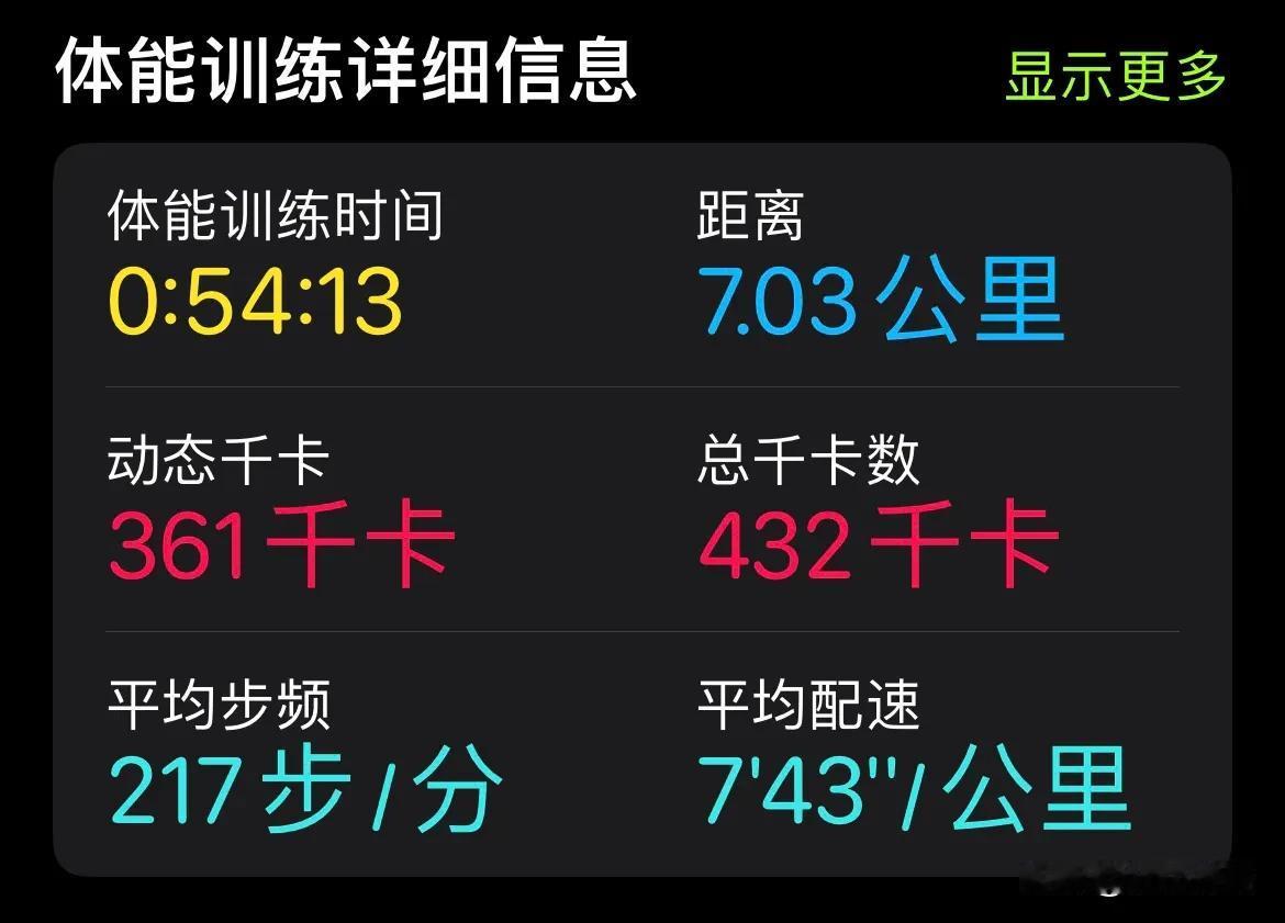 晨跑打卡第813天
天气热了，越跑越不想跑了，什么原因