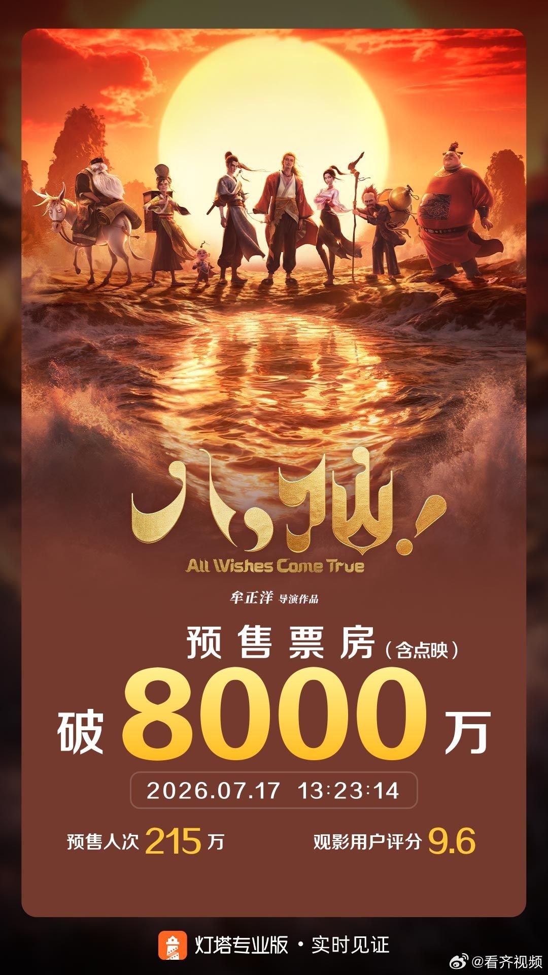 【八仙预售票房突破8000万】7月17日，据灯塔专业版数据，国产动画电影《八仙！