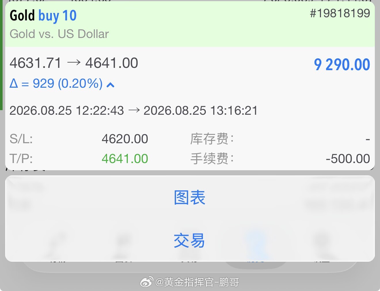 4631 进场多，4641 离场，百点盈利，唾手可得！黄金行情看基本面定大方向，
