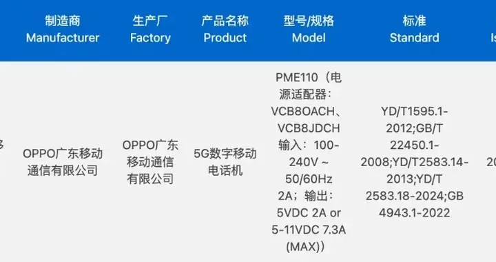 OPPO Find X9s Pro通過認證，標配80W快充頭