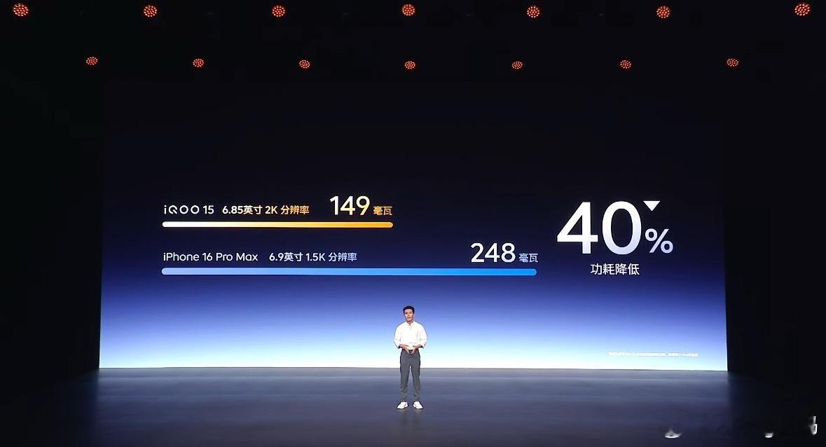iQOO15的2K三星珠峰屏居然比iPhone 16 ProMax减少40%的功