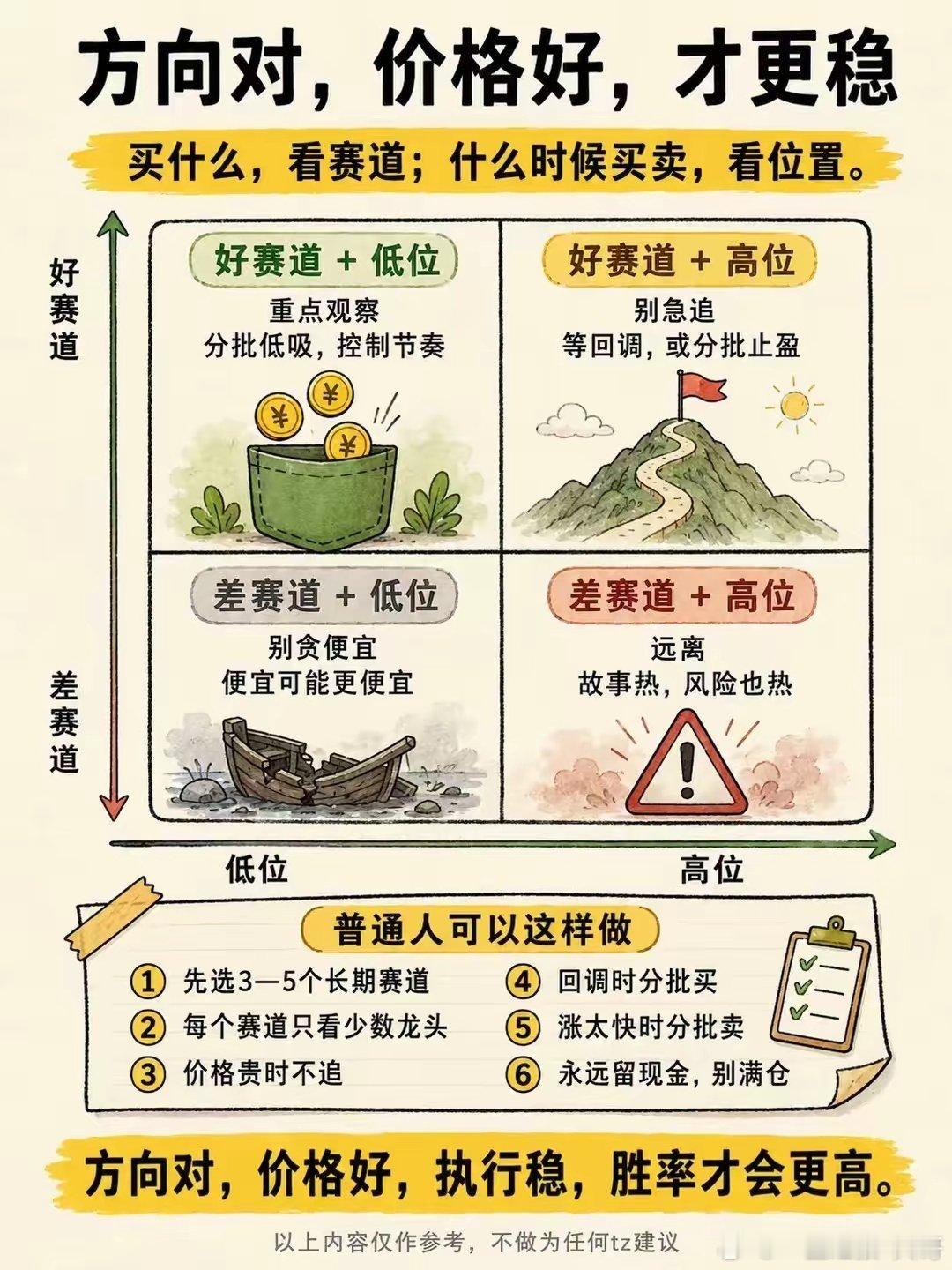 普通人，做到这2点，已跑赢90%股民 
