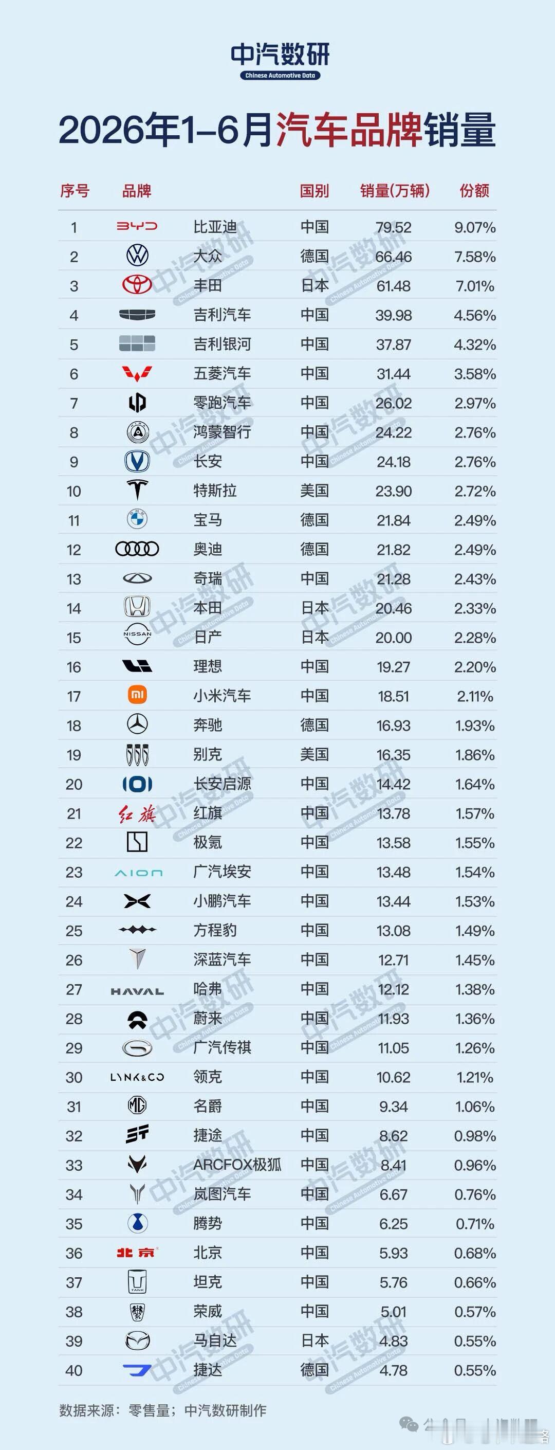 中国燃油车只剩最后一根续命稻草大众和丰田其实卖的不错，燃油车倒也没到只剩最后一根