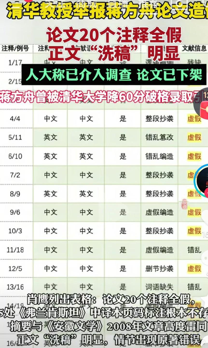 这蒋方舟也要塌房了嘛？论文造假。这会不会影响学历呢？如果论文确实是造假，会不会取