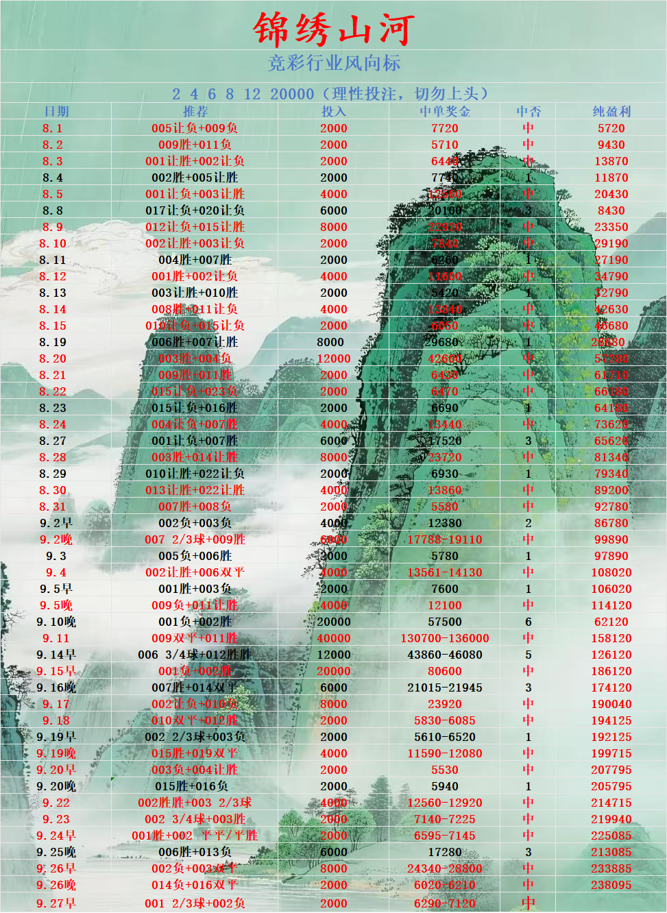 早场内部计划单锦绣山河更新！ ​​​