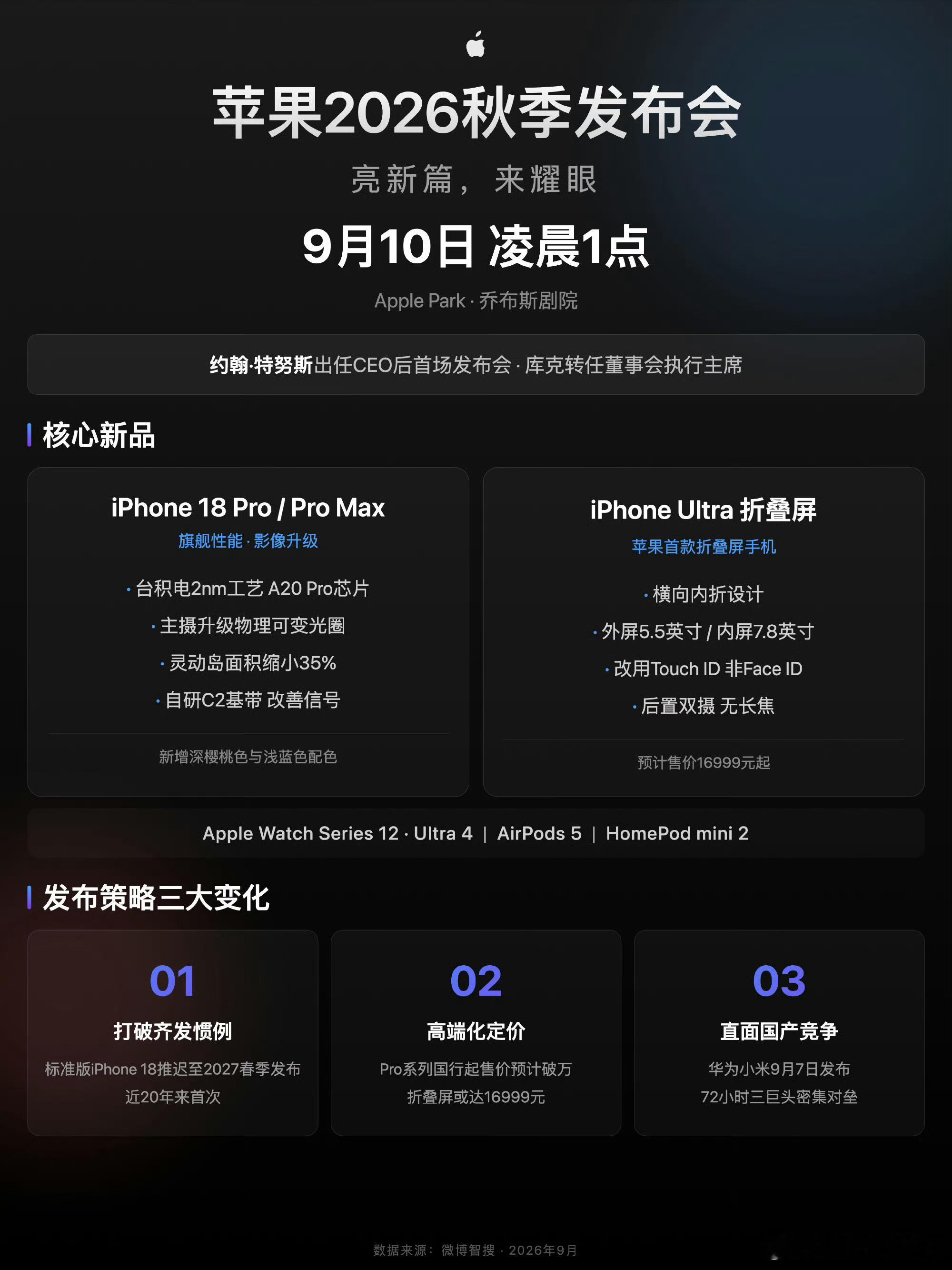 苹果Duo怎么读苹果2026秋季发布会定于北京时间9月10日凌晨1点举行。-新任