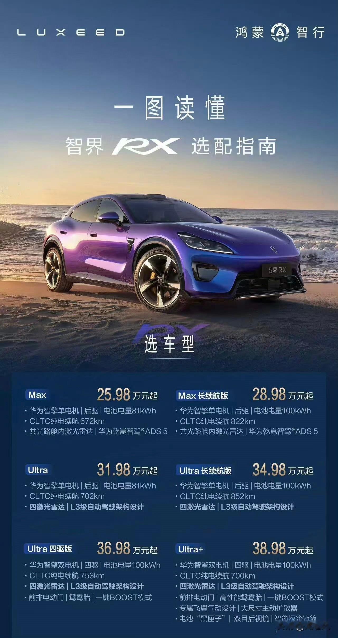 智界RX定价上还是走高端路线。
100度电池，852km续航的单电机高配卖到了3