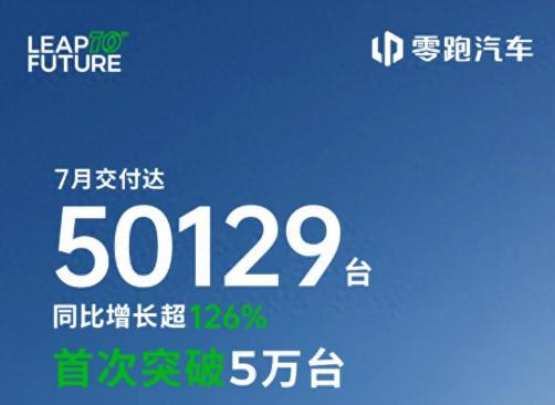 【起飞了！零跑汽车销量再创新高】尽管一度不被看好，但零跑汽车正在用节节攀升的销量